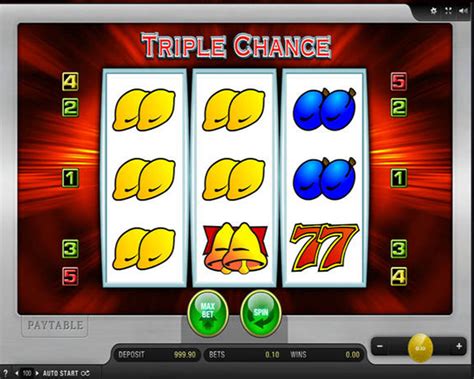 Triple Chance Slot Review .